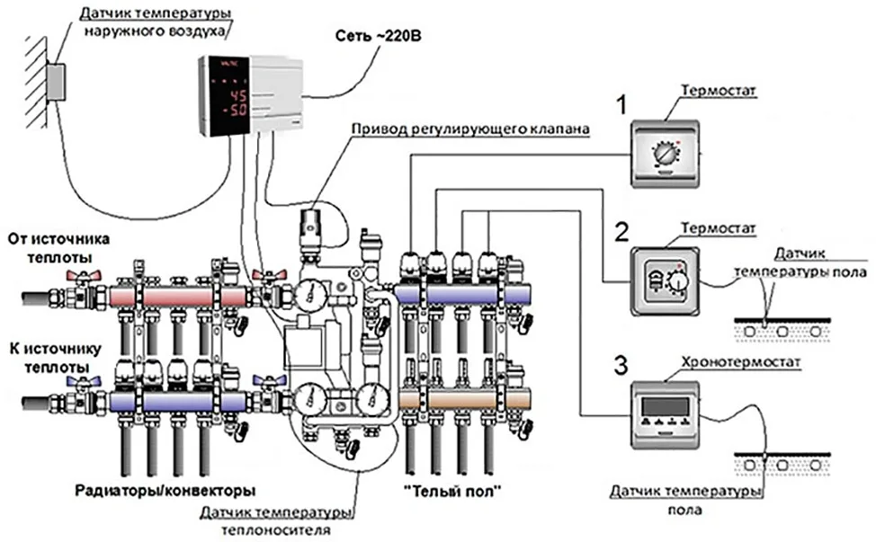 Инженерные системы СЕТИ СПБ